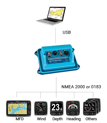 Vesper Wachtmate XB-6000 Class B AIS NMEA 2000 - XB-6000